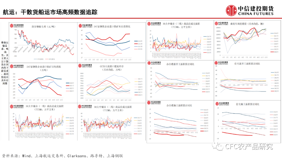 【建投数据】百图构建农产品全景-11月,第31张