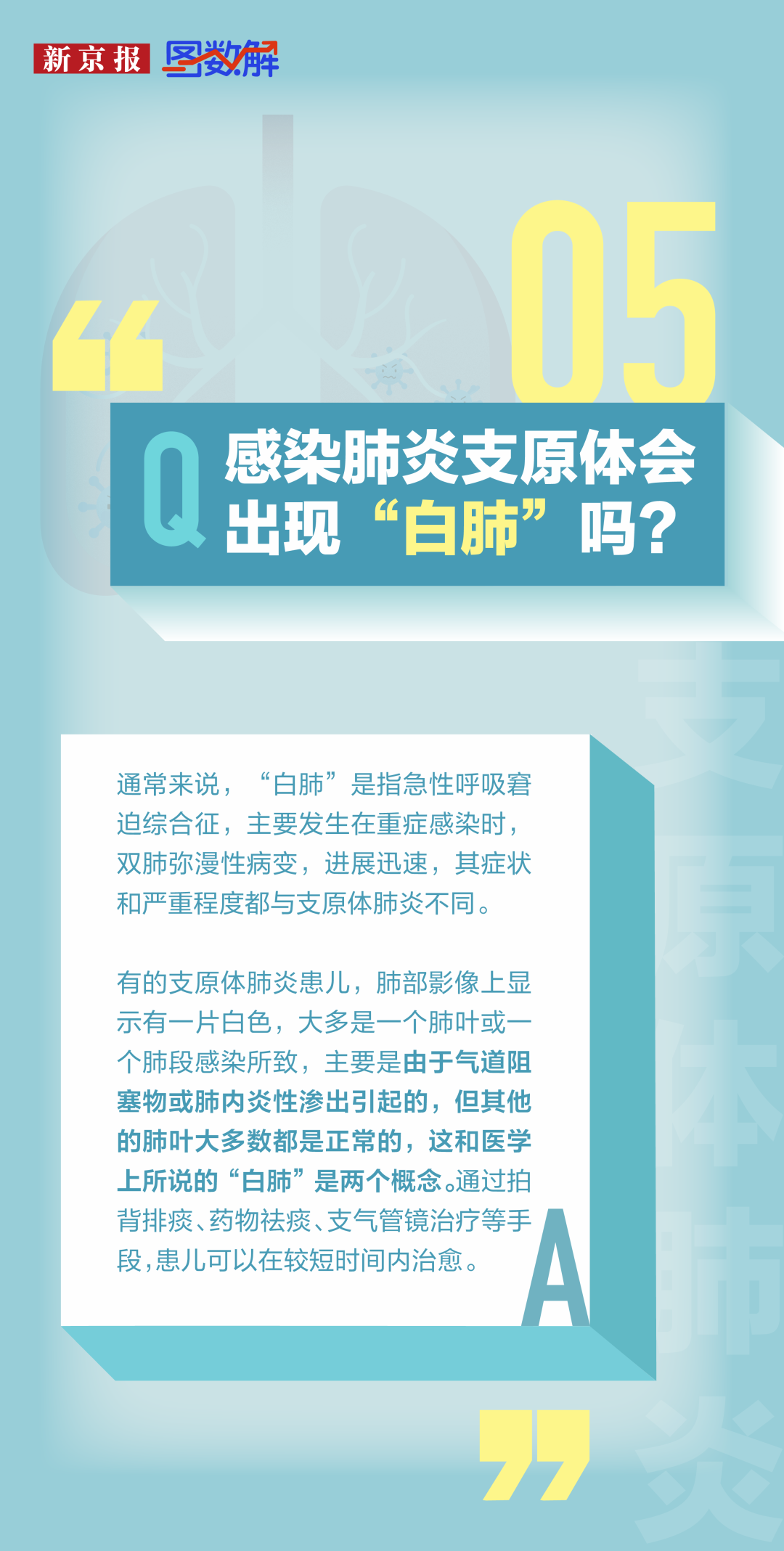 資料來源:健康中國、健康時報、央視新聞、新華社、中國互聯網聯合闢謠平台 編輯 代文佳 校對 吳興發