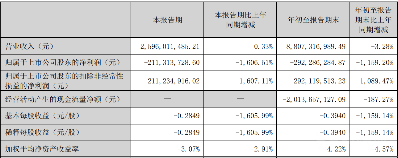 国资股东22.59亿元兜底，顺鑫农业成功剥离房地产业务