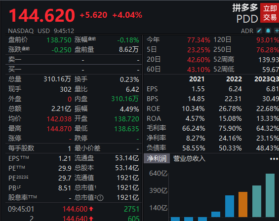 拼多多美股市值一度超越阿里巴巴