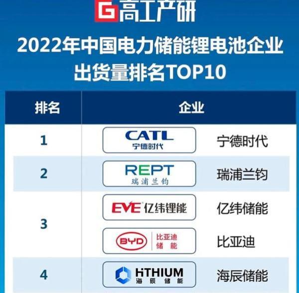 宁德时代回应海辰储能创始人违反竞业协议已支付100万违约金:属实