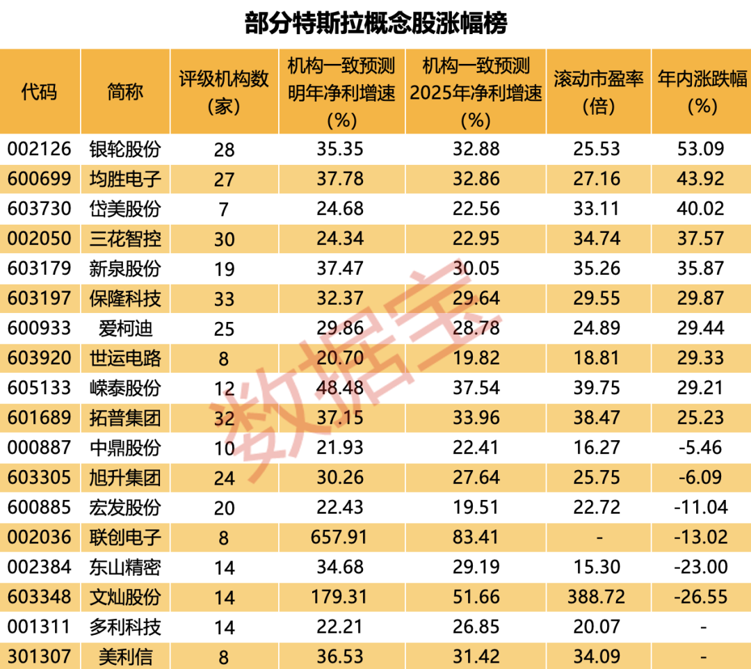声明:数据宝所有资讯内容不构成投资建议,股市有风险,投资需谨慎。