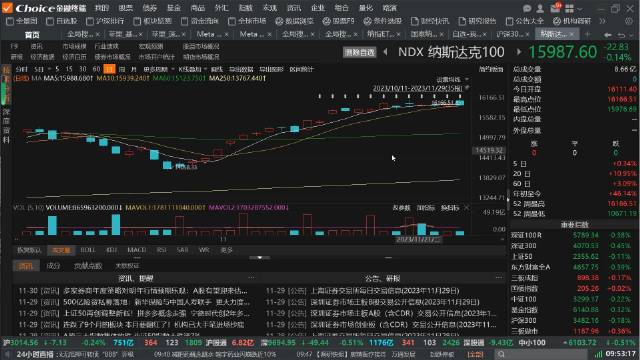 美股市场捡垃圾。选择比努力重要