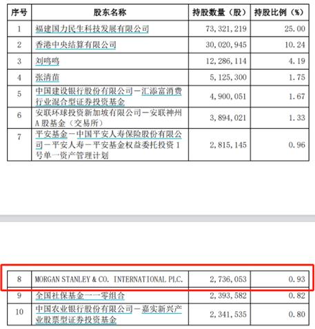 布局A股,外资狂买ETF!