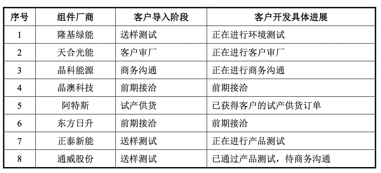 图片来源:二轮审核问询回复