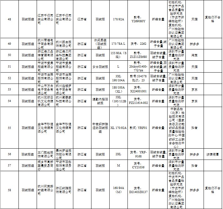 责任编辑:崔烜