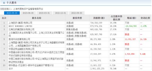 (来源:东方财富网)