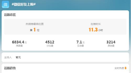 热搜第一!微信最多可以加多少人?微信好友上限多少?腾讯客服回应