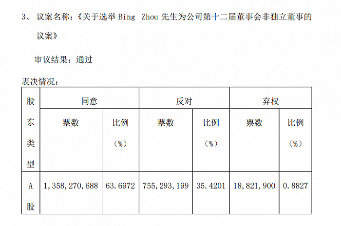 来源:企业公告
