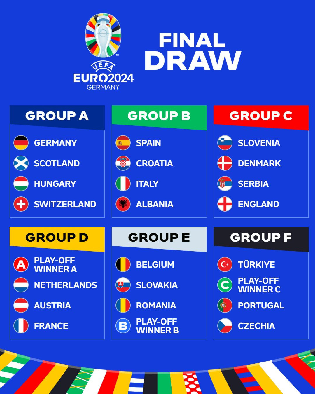 2024欧洲杯抽签结果出炉！欧洲杯附加赛西班牙_新浪新闻