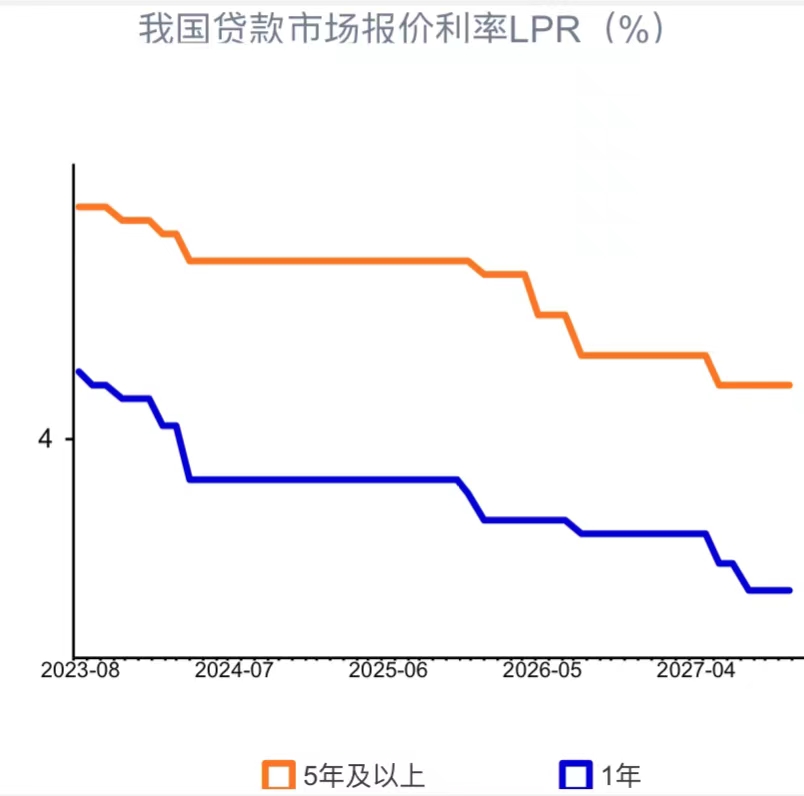 盛松成：降准概率高于降息，人民币将温和升值但幅度有限