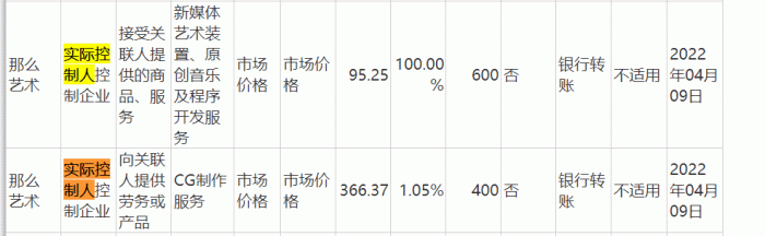 图 / 从左至右分别为丝路视觉2020年、2021年、2022年年度财报(单位:万元)