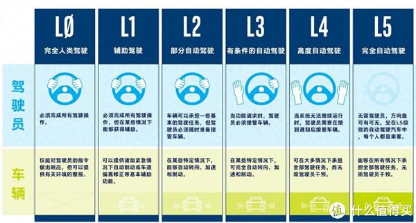 出了事故，车企负责，中国自动驾驶L3终于快落地了，华为的顶尖技术有用武之地了