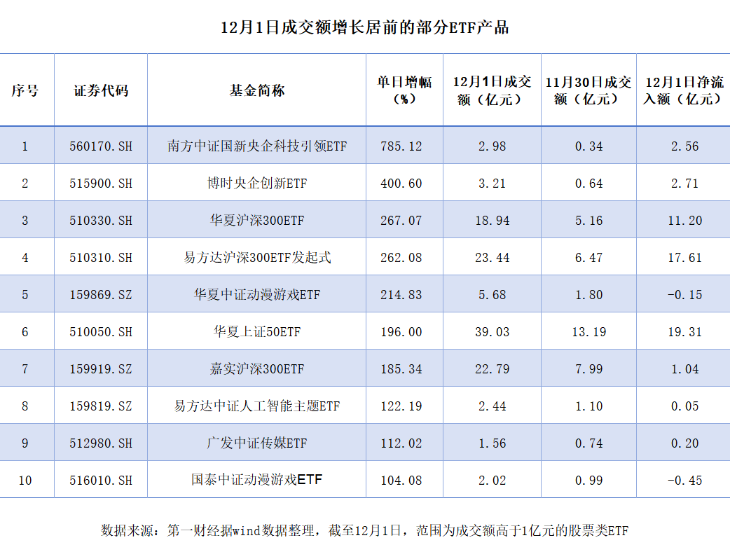 公募基金新发市场回暖，这些增量资金正在入市