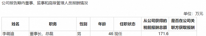 图 / 从左至右分别为丝路视觉2020年、2021年、2022年年度财报