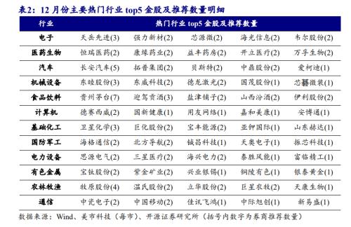 北向资金净买入创近16周新高，大比例加仓名单来了！券商12月金股出炉