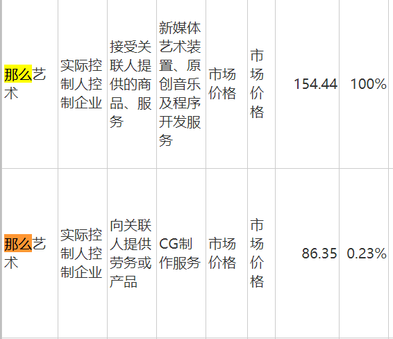 图 / 从左至右分别为丝路视觉2020年、2021年、2022年年度财报(单位:万元)