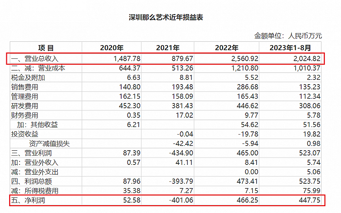 图 / 丝路视觉公告