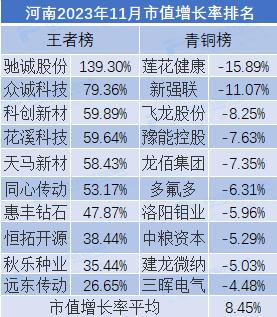 2023年11月市值荣耀榜：贵州茅台月市值涨6.35% 中国人寿、中国平安市值严重缩水