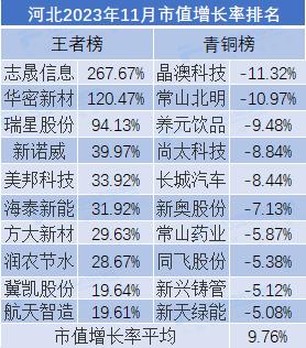2023年11月市值荣耀榜：贵州茅台月市值涨6.35% 中国人寿、中国平安市值严重缩水