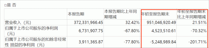 图 / 丝路视觉2023年前三季度财报