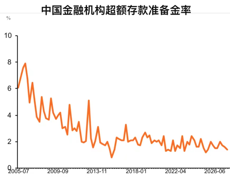 盛松成：降准概率高于降息，人民币将温和升值但幅度有限