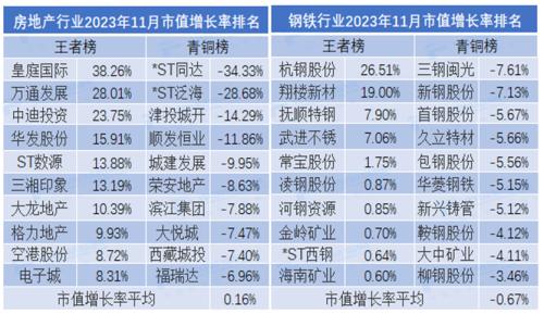 2023年11月市值荣耀榜：贵州茅台月市值涨6.35% 中国人寿、中国平安市值严重缩水