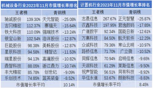 2023年11月市值荣耀榜：贵州茅台月市值涨6.35% 中国人寿、中国平安市值严重缩水