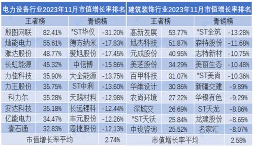 2023年11月市值荣耀榜：贵州茅台月市值涨6.35% 中国人寿、中国平安市值严重缩水