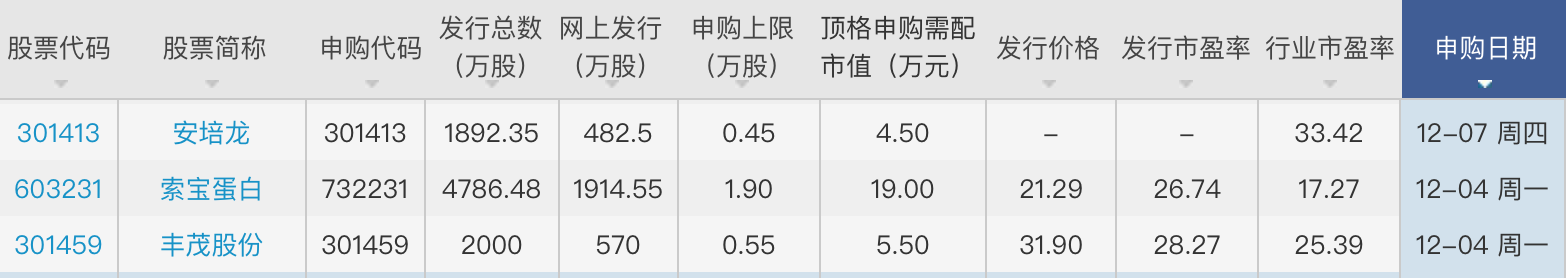 来源:同花顺