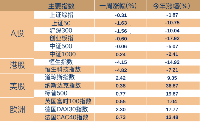 （数据来源：Wind，截至2023年12月1日。风险提示：我国股市运作时间较短，不能反映证券市场发展的所有阶段。）