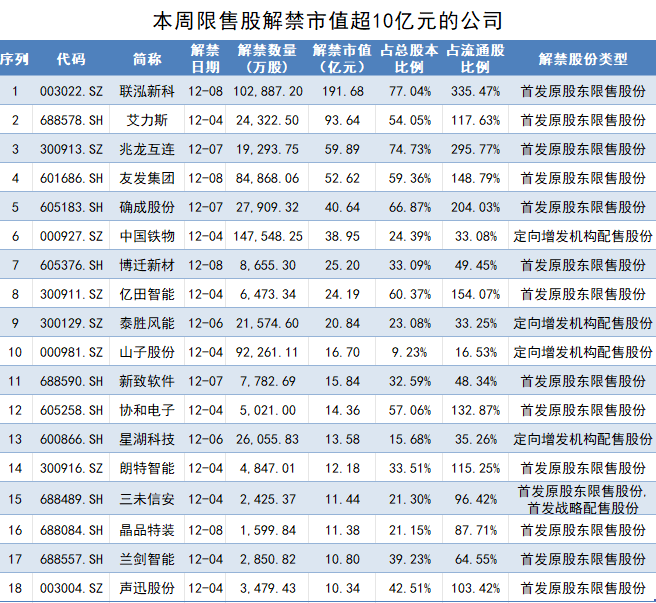 制图：界面新闻证券组