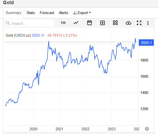 巨震6%！国际金价继续上演过山车行情，多空激烈搏杀