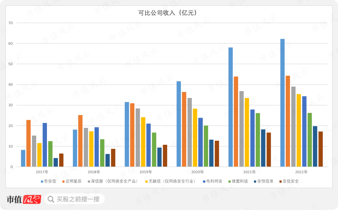 （制图：市值风云APP）