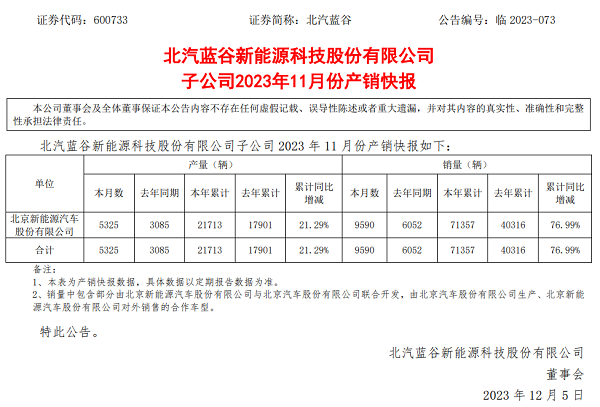 北汽蓝谷产销快报