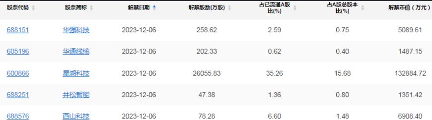 A股头条：重磅反击！穆迪调降中国主权信用评级展望，财政部回应，两大评级机构发声！智界第二款车型曝光，对标特斯拉Model Y