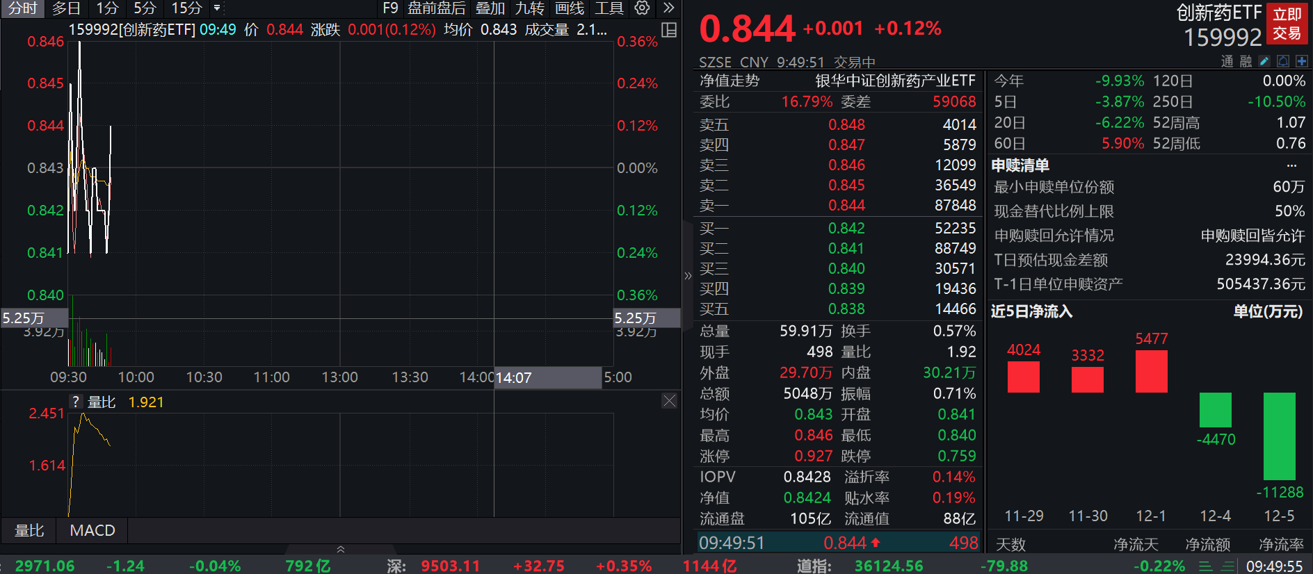 图片来源:Wind截至2023年12月6日