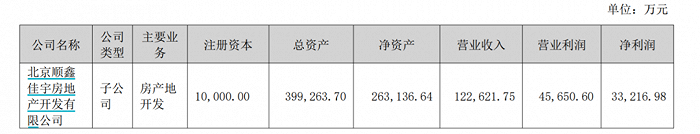 图 / 顺鑫农业2023年半年报