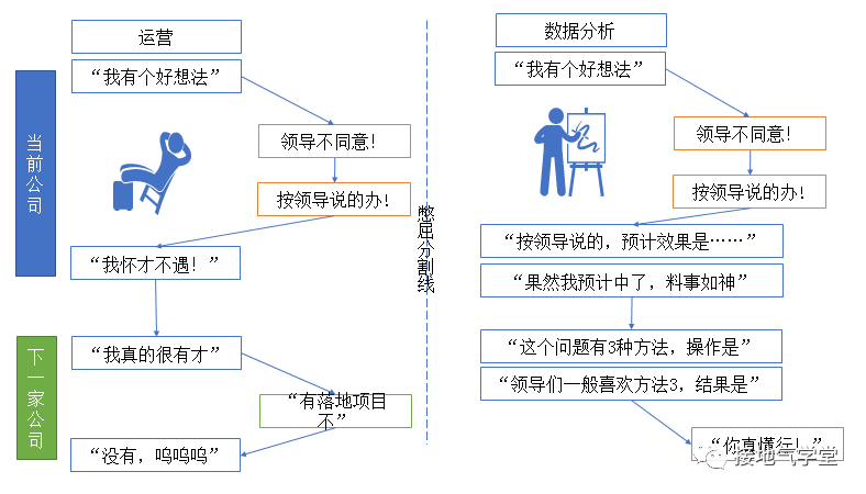 数据分析的技术路线图,数据分析的技术路线图怎么做