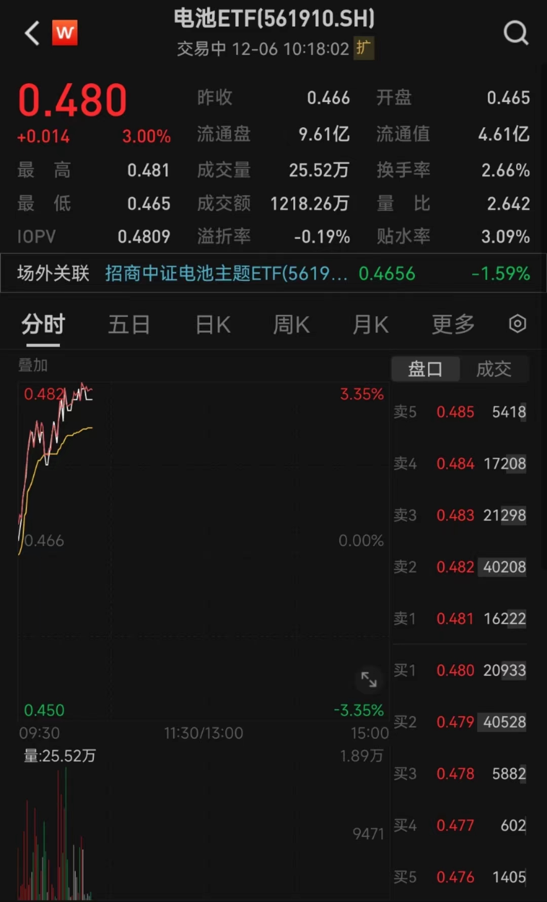 图片来源:Wind,截至2023年12月6日