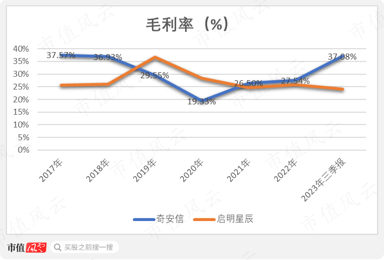 （制图：市值风云APP）