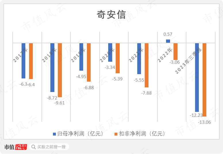 （制图：市值风云APP）