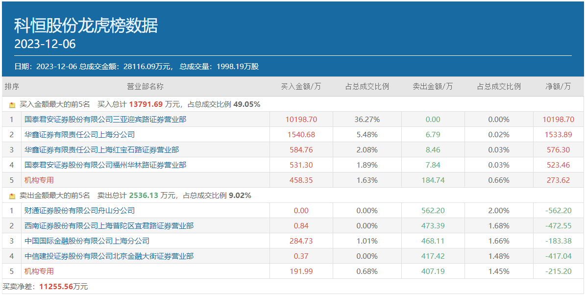 重仓出击！佛山系豪掷2亿买两只股票，“新宠”成色如何？
