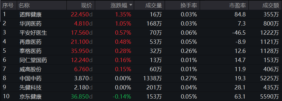 图片来源:Wind截至2023年12月7日