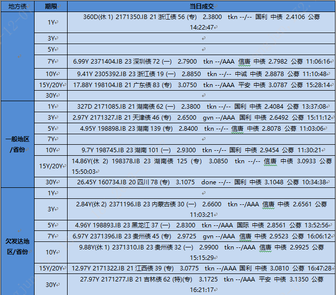 【银华基金】交易日报2023-12-7|招商银行_新浪财经_新浪网