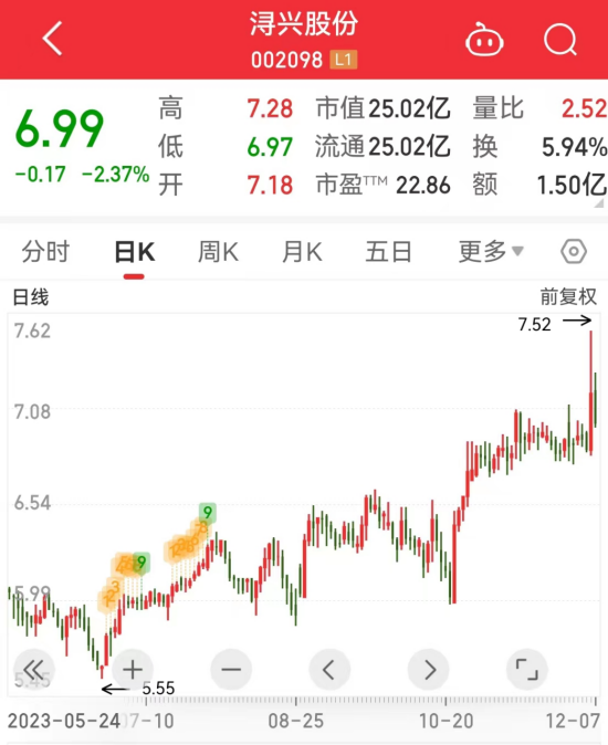 涉嫌信披违法违规，拉链龙头实控人遭立案！氢能产业迎“高光”，这些公司透露最新进展，低估值高增长概念股出炉