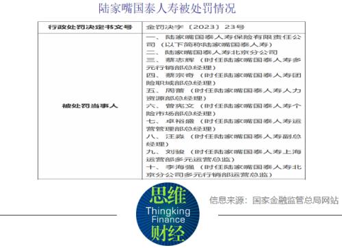 陆家嘴国泰人寿因7项违规被处罚 退保率上升盈利待改善