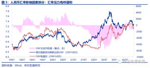 申万宏源宏观：“先立后破”两层内涵与四条主线