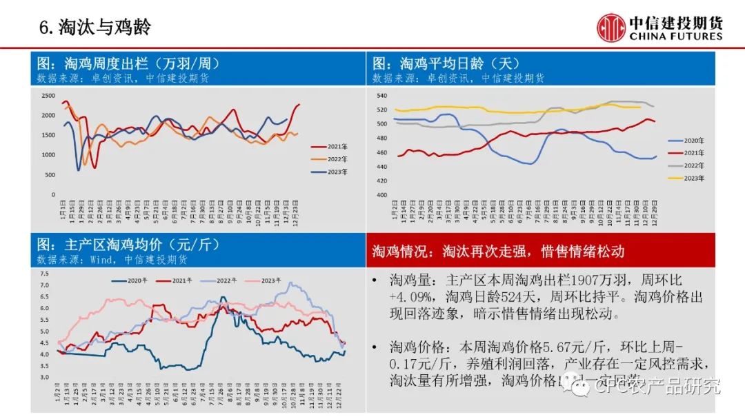 农业农村部:全国生猪生产进入止降回升转折期【禽畜周报】生猪预期引导走强鸡蛋有望企稳修复,第21张