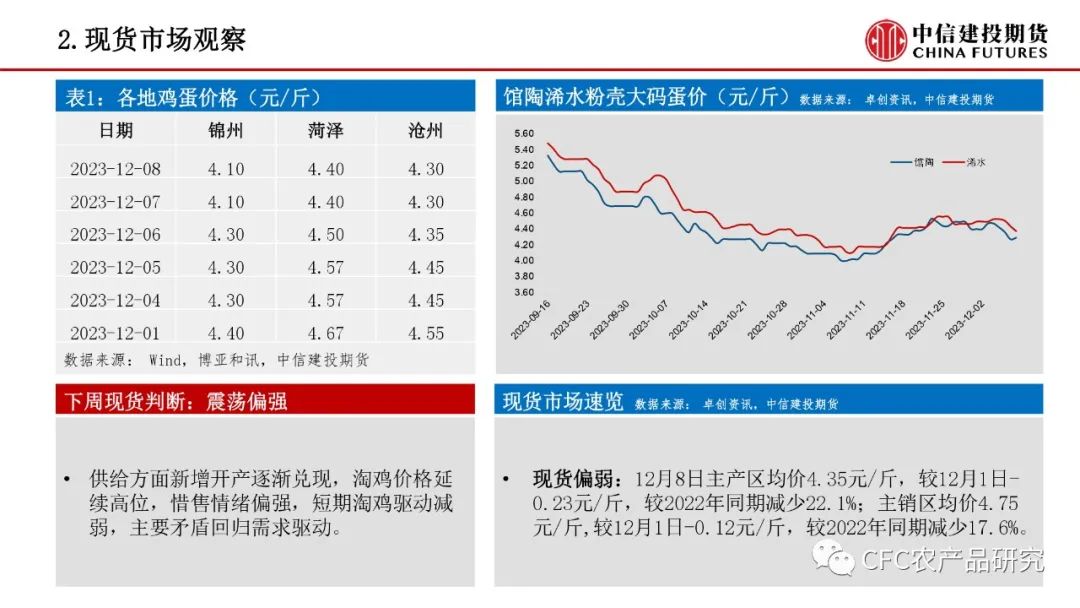 农业农村部:全国生猪生产进入止降回升转折期【禽畜周报】生猪预期引导走强鸡蛋有望企稳修复,第17张